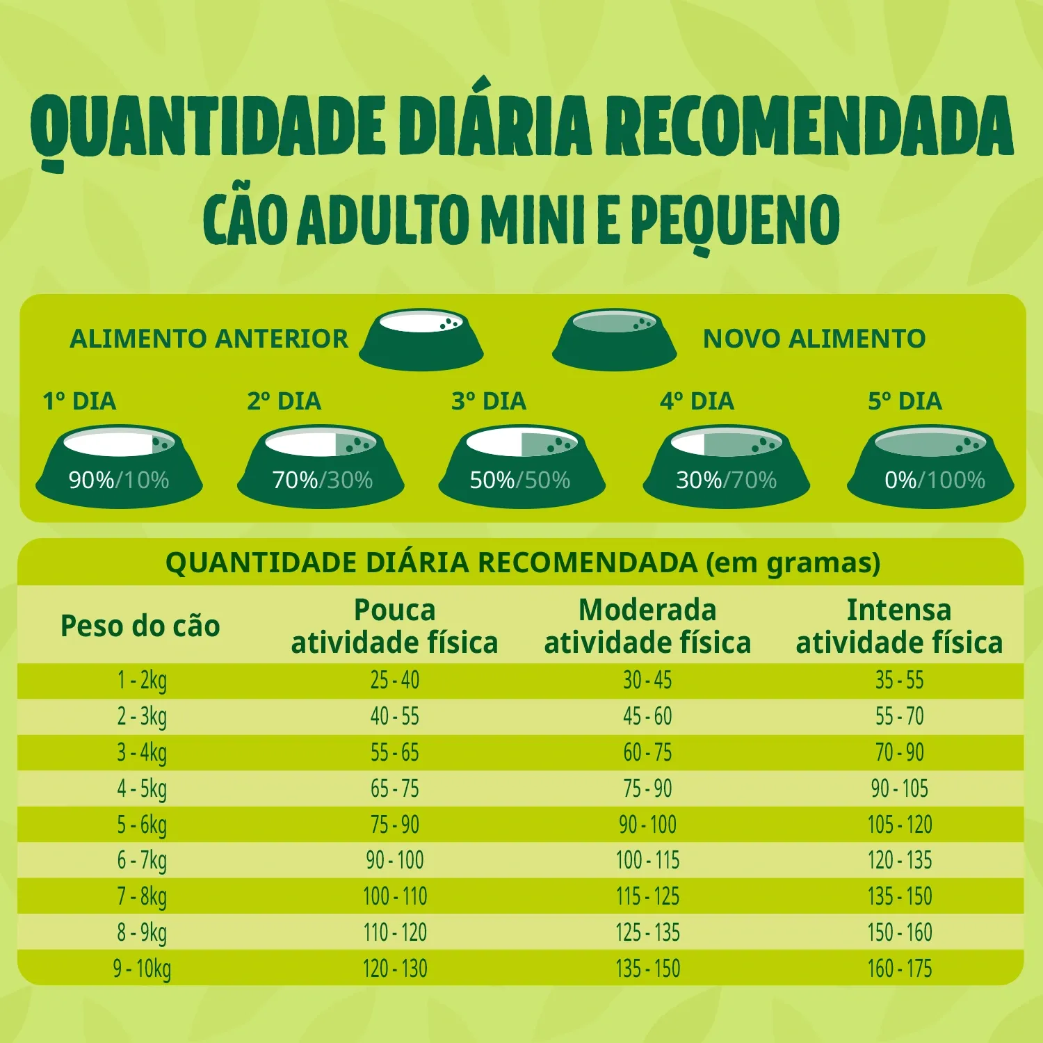 Racao Guabi Natural Caes Adultos Grandes Frango e Arroz 3